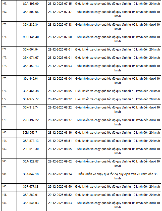 514 chủ xe m&aacute;y, &ocirc; t&ocirc; c&oacute; biển số sau nhanh ch&oacute;ng nộp phạt nguội theo Nghị định 168- Ảnh 18.