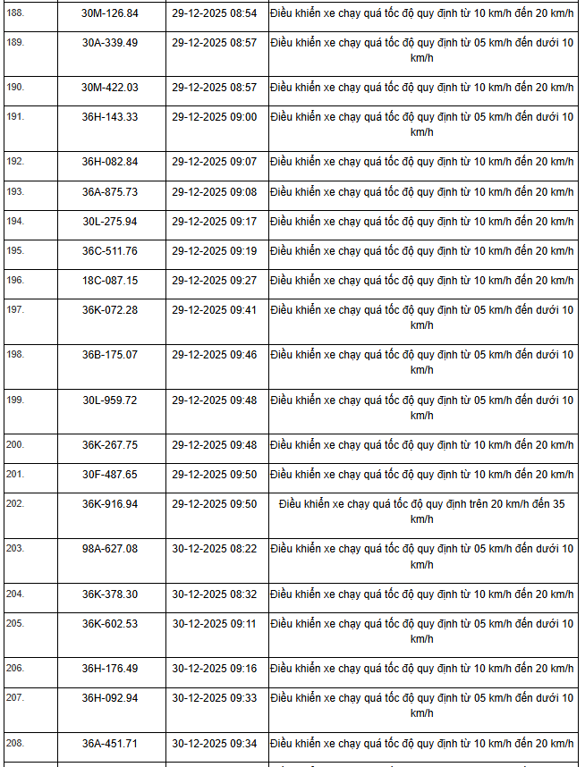 514 chủ xe m&aacute;y, &ocirc; t&ocirc; c&oacute; biển số sau nhanh ch&oacute;ng nộp phạt nguội theo Nghị định 168- Ảnh 19.