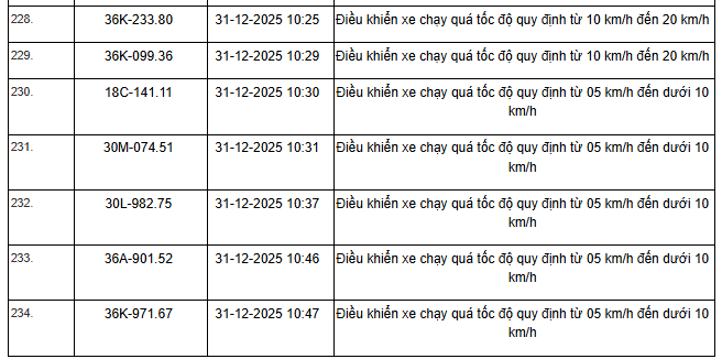 514 chủ xe m&aacute;y, &ocirc; t&ocirc; c&oacute; biển số sau nhanh ch&oacute;ng nộp phạt nguội theo Nghị định 168- Ảnh 21.