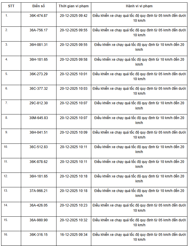 514 chủ xe m&aacute;y, &ocirc; t&ocirc; c&oacute; biển số sau nhanh ch&oacute;ng nộp phạt nguội theo Nghị định 168- Ảnh 22.