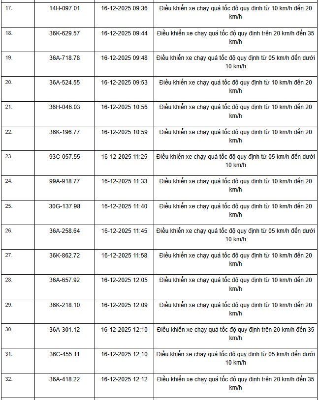 514 chủ xe m&aacute;y, &ocirc; t&ocirc; c&oacute; biển số sau nhanh ch&oacute;ng nộp phạt nguội theo Nghị định 168- Ảnh 23.