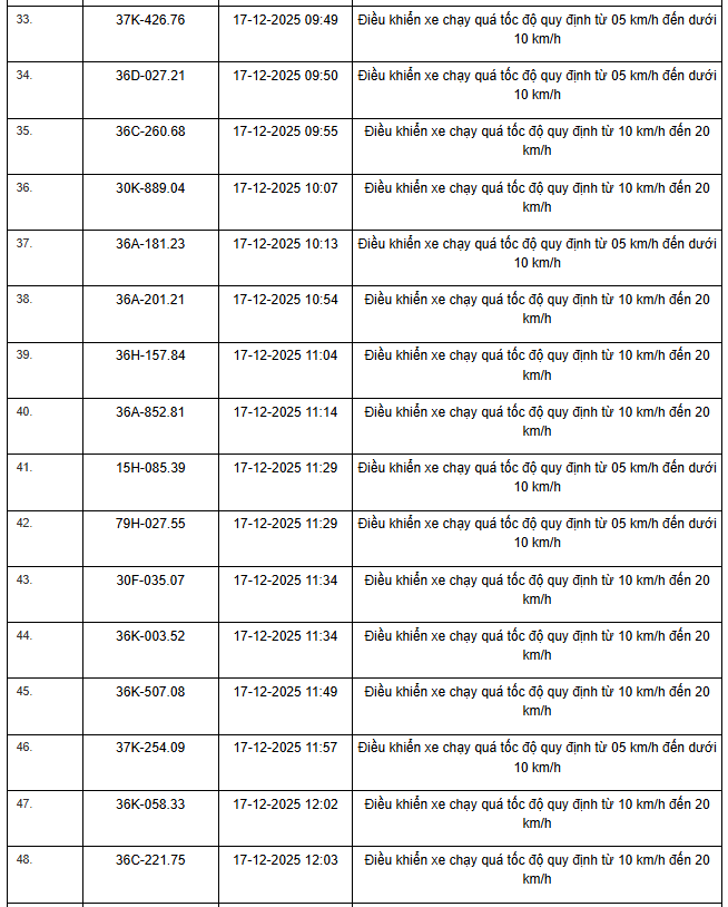 514 chủ xe m&aacute;y, &ocirc; t&ocirc; c&oacute; biển số sau nhanh ch&oacute;ng nộp phạt nguội theo Nghị định 168- Ảnh 24.