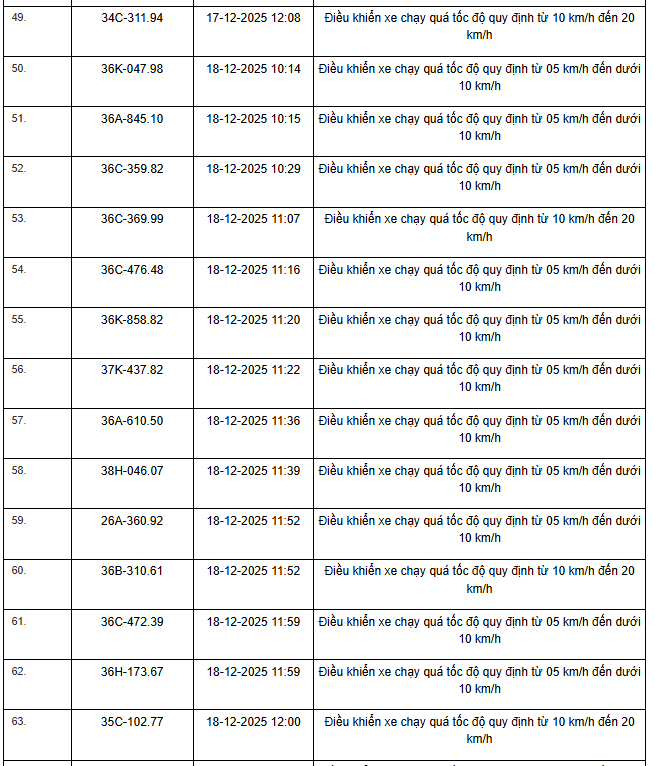 514 chủ xe m&aacute;y, &ocirc; t&ocirc; c&oacute; biển số sau nhanh ch&oacute;ng nộp phạt nguội theo Nghị định 168- Ảnh 25.