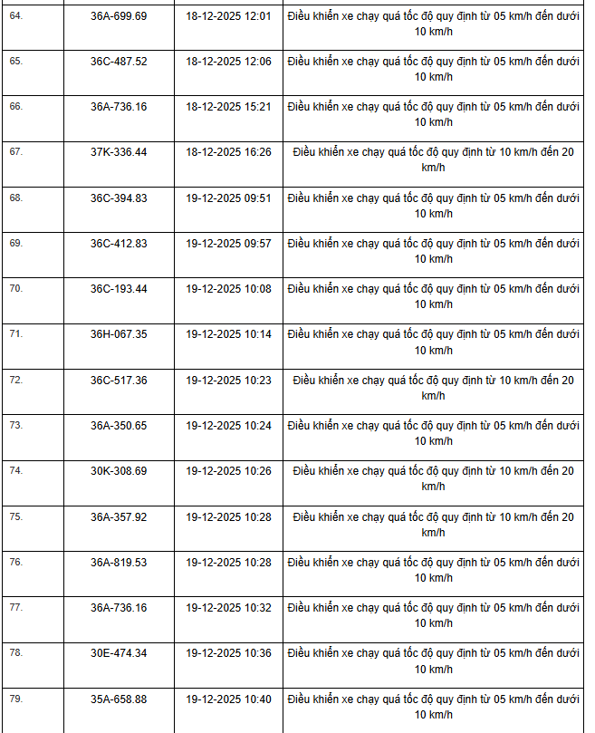 514 chủ xe m&aacute;y, &ocirc; t&ocirc; c&oacute; biển số sau nhanh ch&oacute;ng nộp phạt nguội theo Nghị định 168- Ảnh 26.