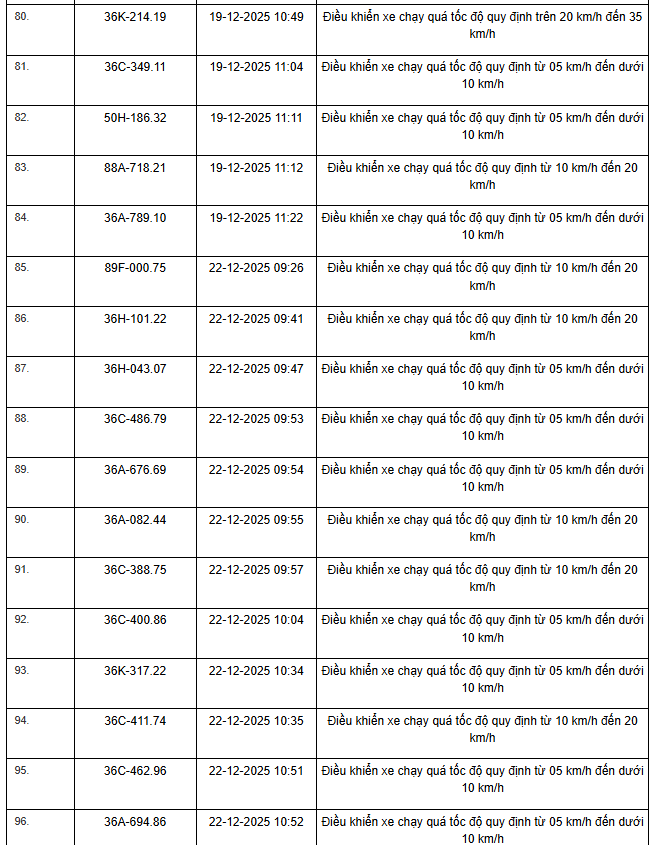 514 chủ xe m&aacute;y, &ocirc; t&ocirc; c&oacute; biển số sau nhanh ch&oacute;ng nộp phạt nguội theo Nghị định 168- Ảnh 27.