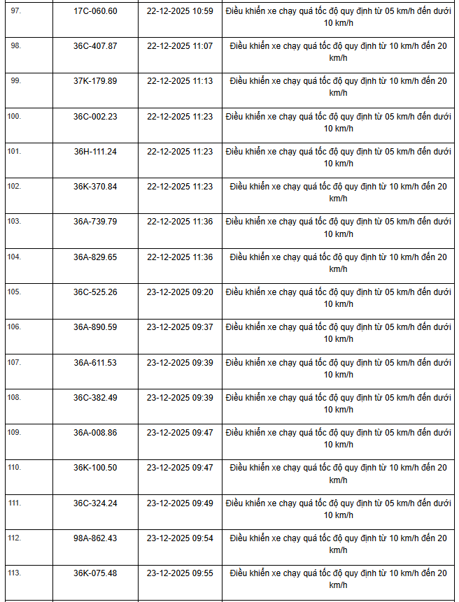 514 chủ xe m&aacute;y, &ocirc; t&ocirc; c&oacute; biển số sau nhanh ch&oacute;ng nộp phạt nguội theo Nghị định 168- Ảnh 28.
