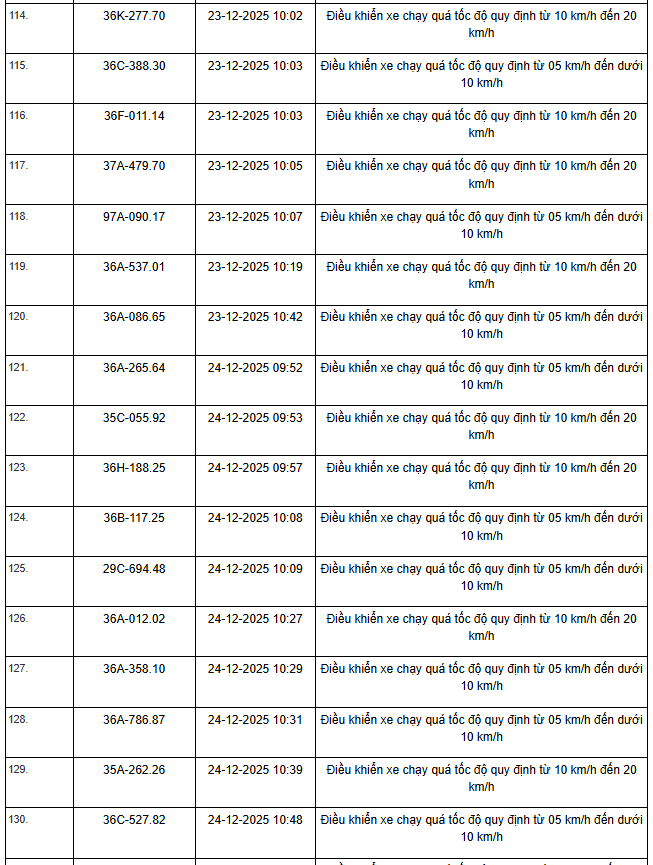 514 chủ xe m&aacute;y, &ocirc; t&ocirc; c&oacute; biển số sau nhanh ch&oacute;ng nộp phạt nguội theo Nghị định 168- Ảnh 29.
