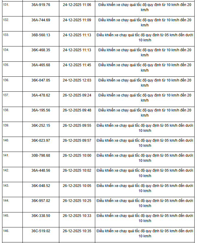 514 chủ xe m&aacute;y, &ocirc; t&ocirc; c&oacute; biển số sau nhanh ch&oacute;ng nộp phạt nguội theo Nghị định 168- Ảnh 30.