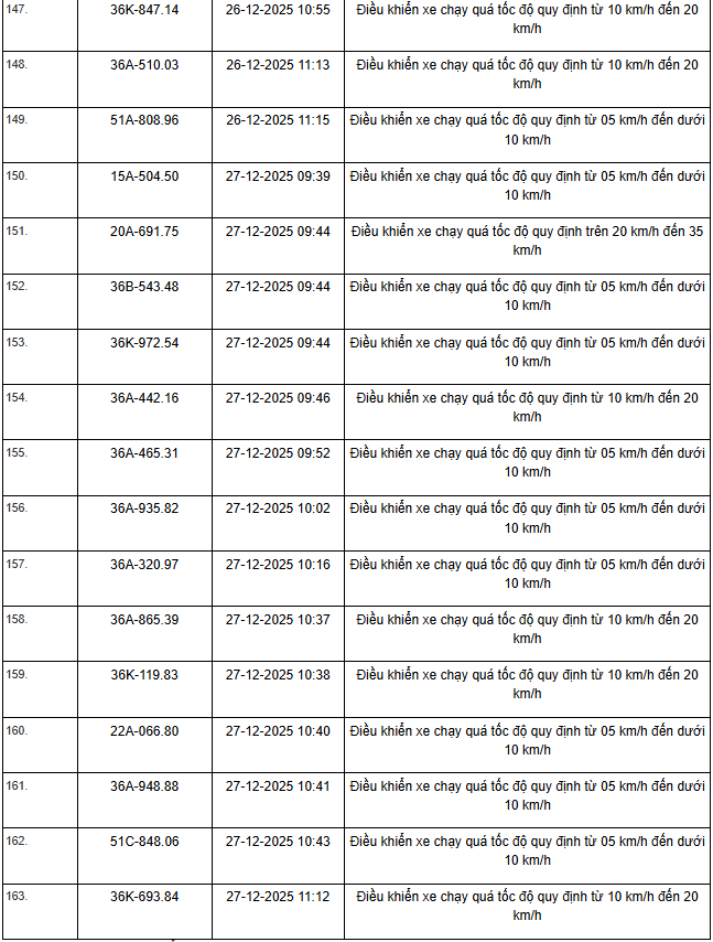 514 chủ xe m&aacute;y, &ocirc; t&ocirc; c&oacute; biển số sau nhanh ch&oacute;ng nộp phạt nguội theo Nghị định 168- Ảnh 31.