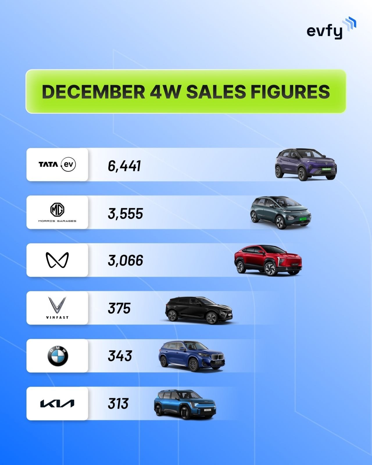 VinFast của &ocirc;ng Phạm Nhật Vượng đ&oacute;n tin vui từ thị trường chiến lược- Ảnh 1.