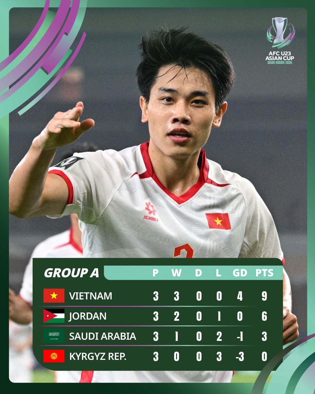 G&oacute;c dễ thương: U23 Jordan nhảy m&uacute;a ở sảnh kh&aacute;ch sạn khi gặp U23 Việt Nam, ăn mừng 2 đội c&ugrave;ng v&agrave;o tứ kết- Ảnh 4.