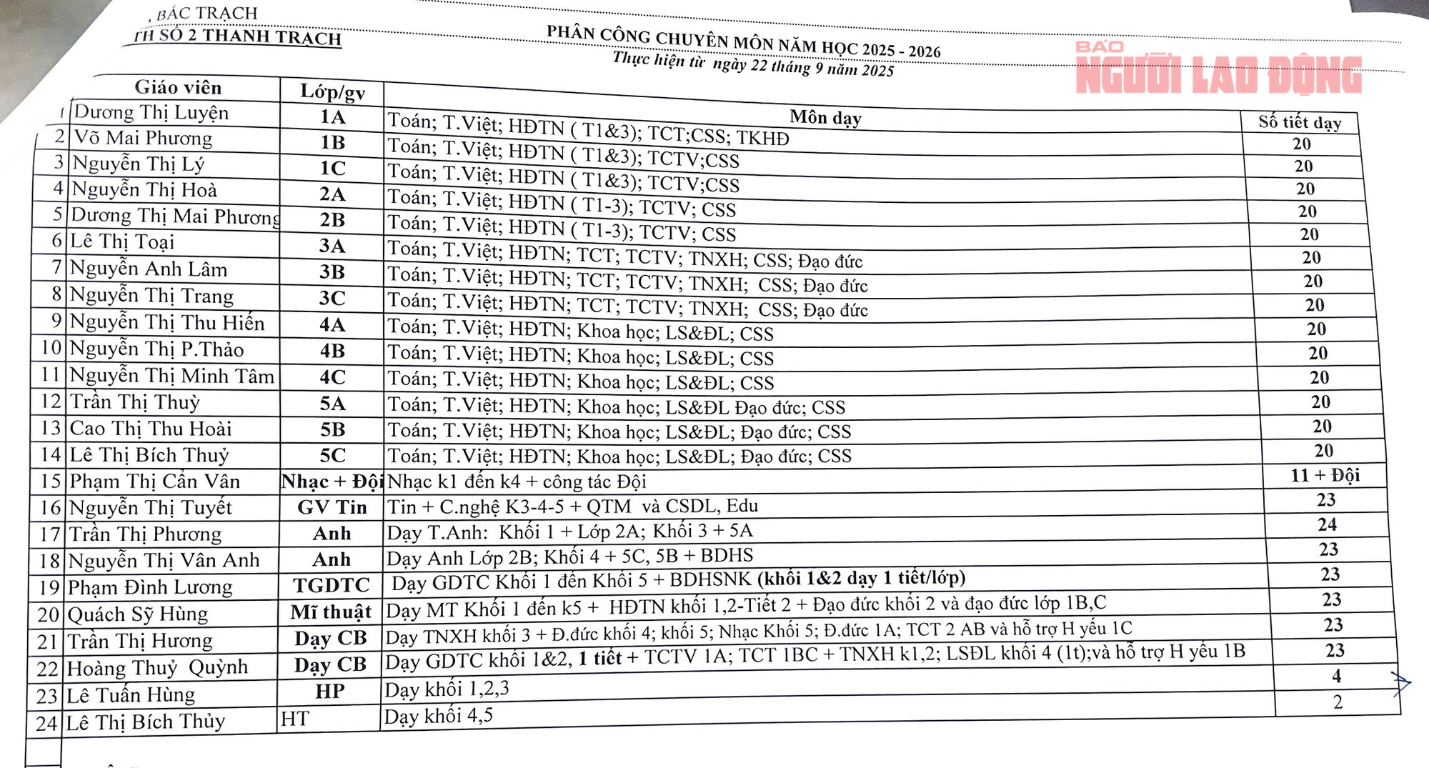 Giảng dạy "kh&ocirc;ng lịch", Hiệu trưởng v&agrave; Hiệu ph&oacute; vẫn hưởng phụ cấp đều đặn 35%?- Ảnh 3.