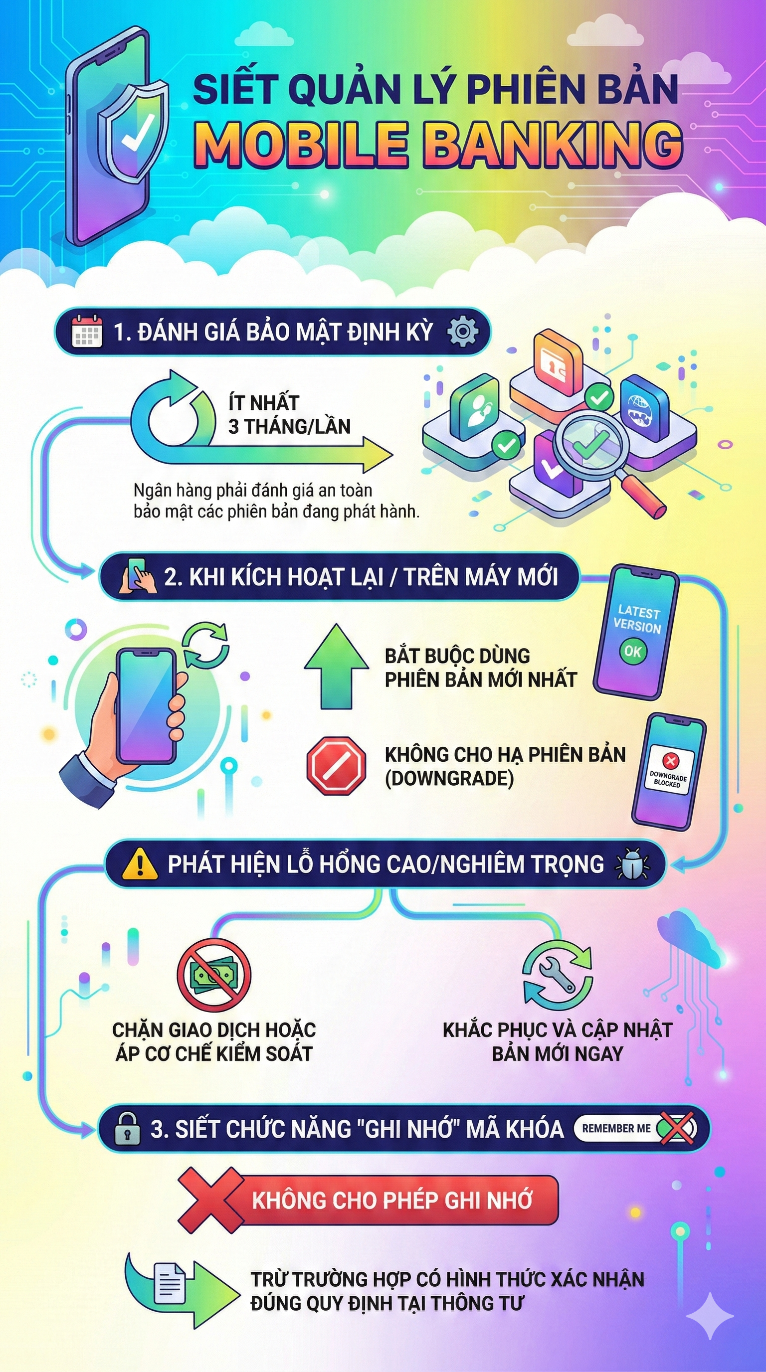 Ứng dụng ng&acirc;n h&agrave;ng của tất cả người d&acirc;n sắp c&oacute; sự thay đổi lớn chưa từng thấy- Ảnh 2.