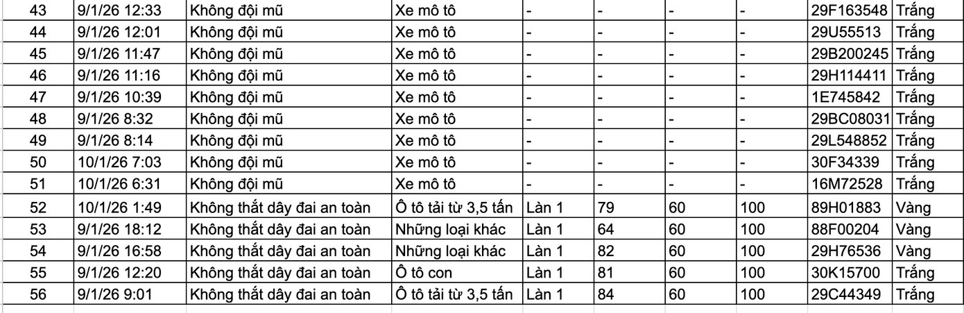 Danh s&aacute;ch phương tiện bị phạt nguội qua camera AI tại H&agrave; Nội v&agrave; c&aacute;c tuyến cao tốc- Ảnh 7.