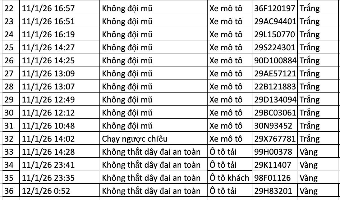 Danh s&aacute;ch phương tiện bị phạt nguội qua camera AI tại H&agrave; Nội v&agrave; c&aacute;c tuyến cao tốc- Ảnh 9.
