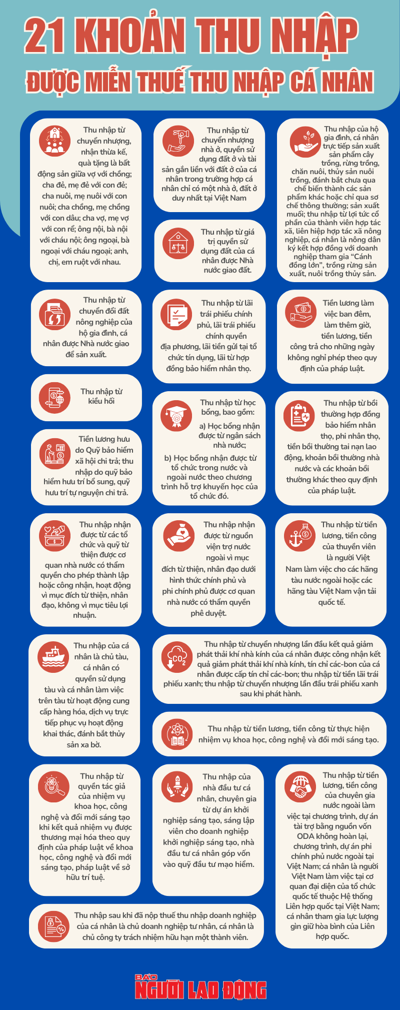 Infographic: 21 khoản thu nhập sẽ được miễn thuế thu nhập c&aacute; nh&acirc;n, người d&acirc;n cần nắm r&otilde;- Ảnh 1.