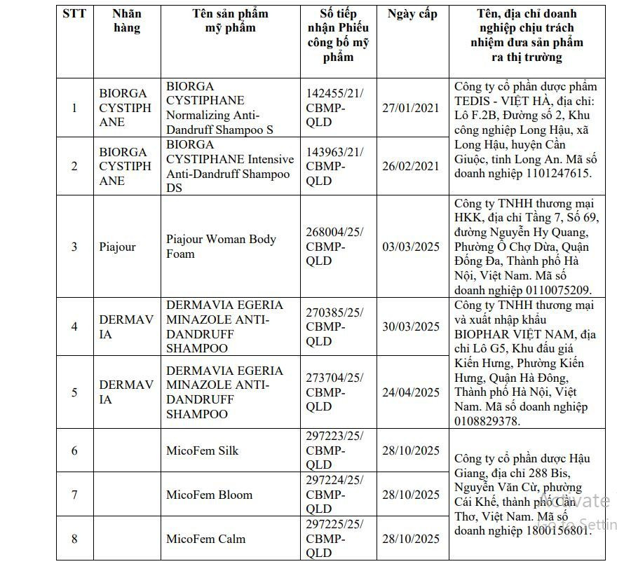 8 mỹ phẩm chứa chất kh&aacute;ng nấm bị Bộ Y tế thu hồi, y&ecirc;u cầu ngừng sử dụng- Ảnh 1.