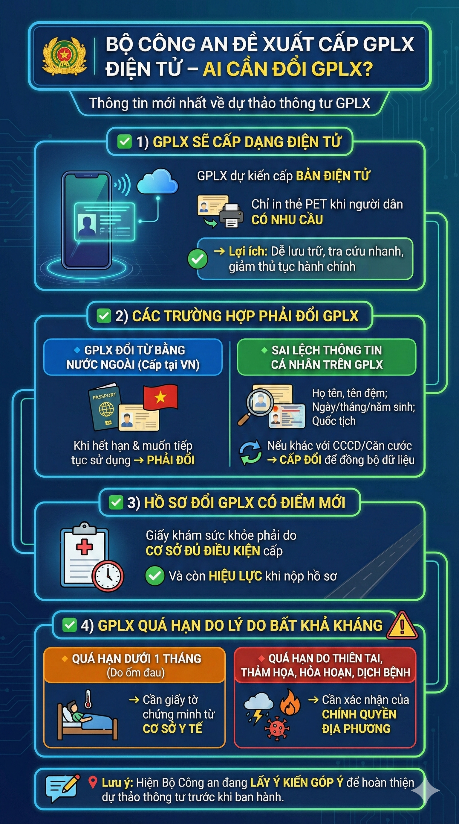 Những người d&acirc;n n&agrave;o cần đổi giấy ph&eacute;p l&aacute;i xe theo đề xuất mới nhất của Bộ C&ocirc;ng an?- Ảnh 1.