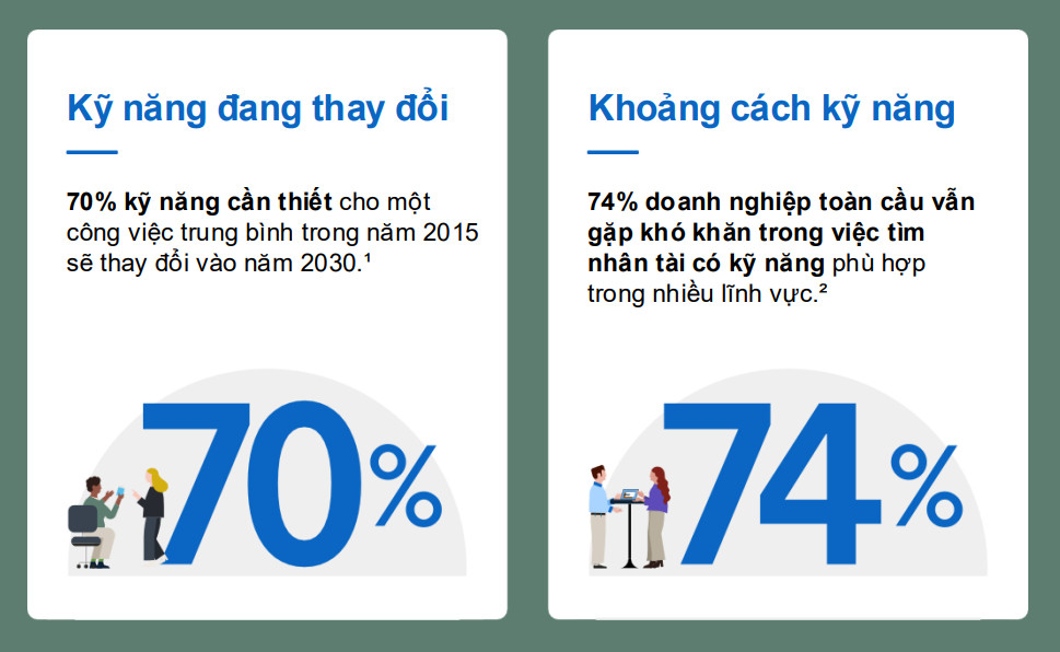 AI tái định hình thế giới việc làm và chiến lược nhân sự- Ảnh 2. AI tái định hình thế giới việc làm và chiến lược nhân sự- Ảnh 2.