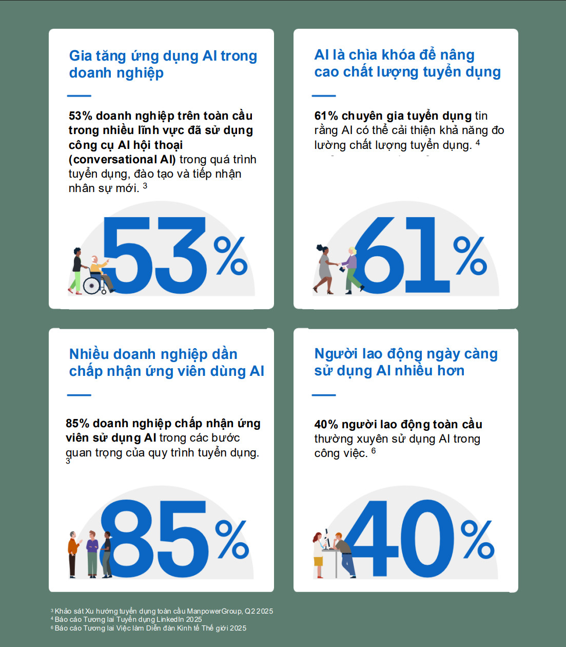 AI tái định hình thế giới việc làm và chiến lược nhân sự- Ảnh 3. AI tái định hình thế giới việc làm và chiến lược nhân sự- Ảnh 3.