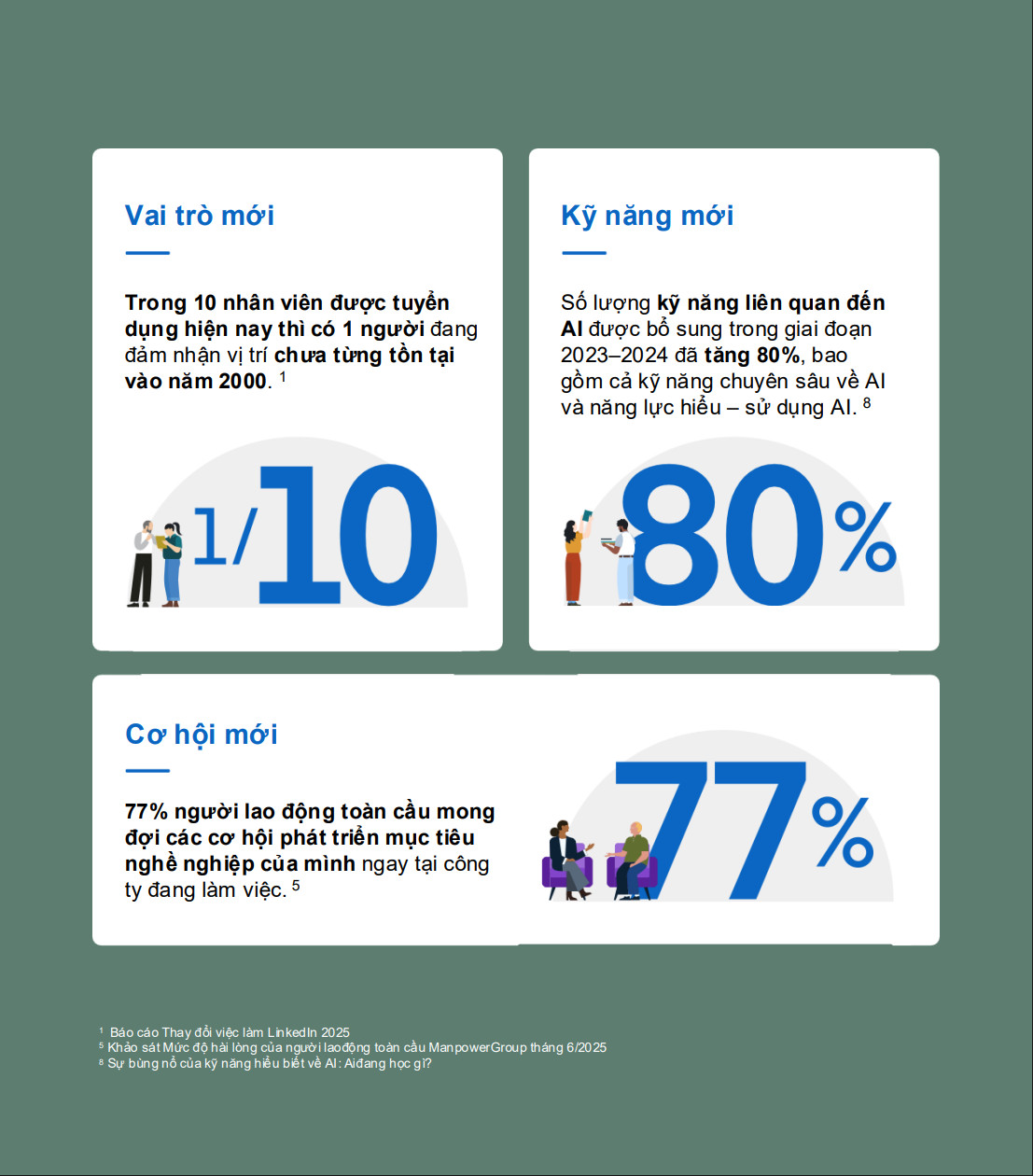 AI tái định hình thế giới việc làm và chiến lược nhân sự- Ảnh 5. AI tái định hình thế giới việc làm và chiến lược nhân sự- Ảnh 5.