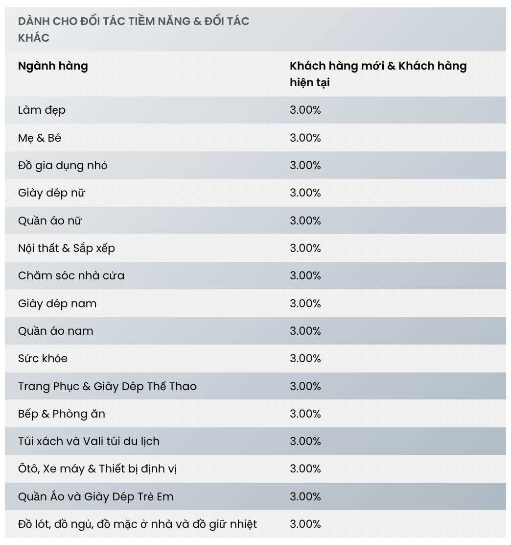Ch&iacute;nh s&aacute;ch từ Shopee, TikTok, Lazada khiến hội l&agrave;m affiliate sục s&ocirc;i: C&oacute; nơi trả hoa hồng đến 35%!- Ảnh 5.
