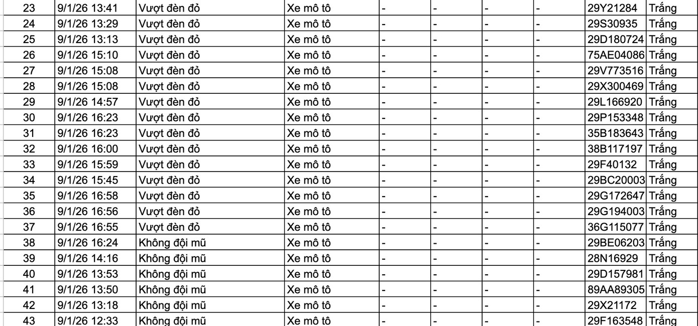 Danh s&aacute;ch phương tiện bị phạt nguội qua camera AI tại H&agrave; Nội v&agrave; c&aacute;c tuyến cao tốc- Ảnh 6.