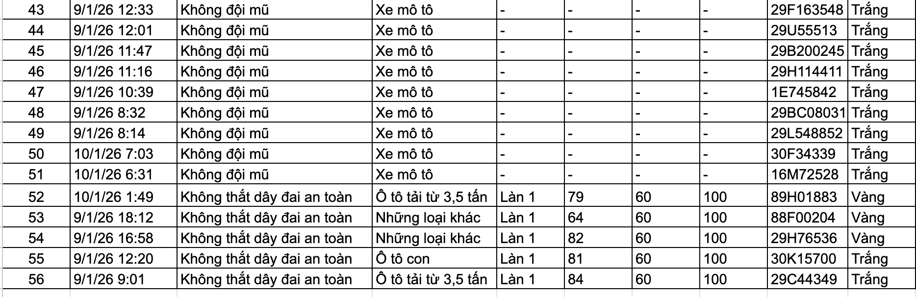 159 chủ xe trong danh s&aacute;ch sau nhanh ch&oacute;ng nộp phạt nguội theo Nghị định 168- Ảnh 4.