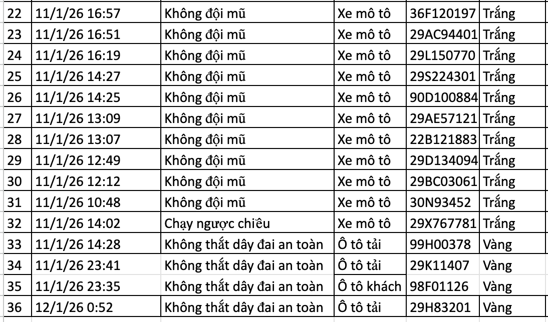 159 chủ xe trong danh s&aacute;ch sau nhanh ch&oacute;ng nộp phạt nguội theo Nghị định 168- Ảnh 6.