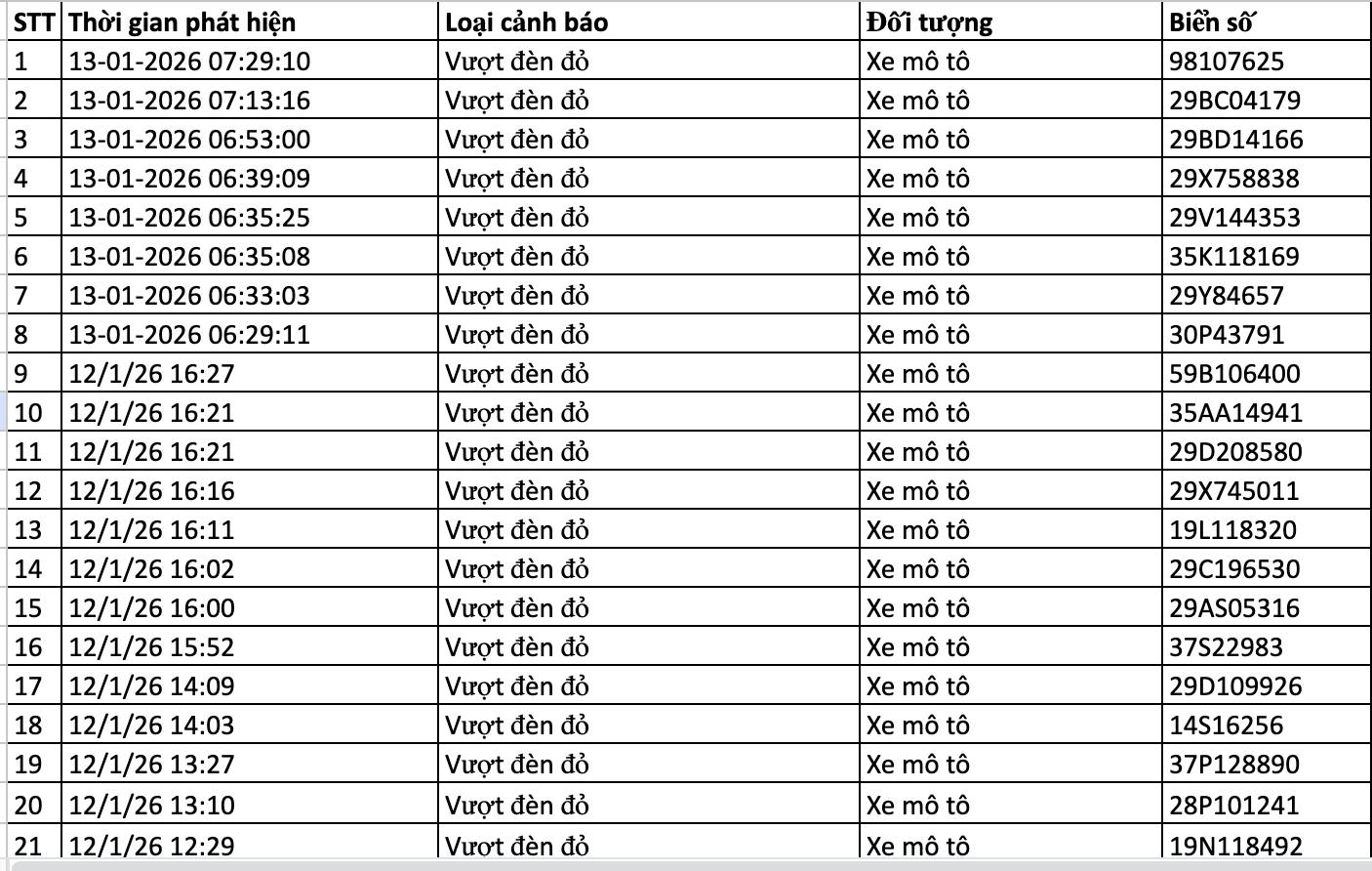 159 chủ xe trong danh s&aacute;ch sau nhanh ch&oacute;ng nộp phạt nguội theo Nghị định 168- Ảnh 7.
