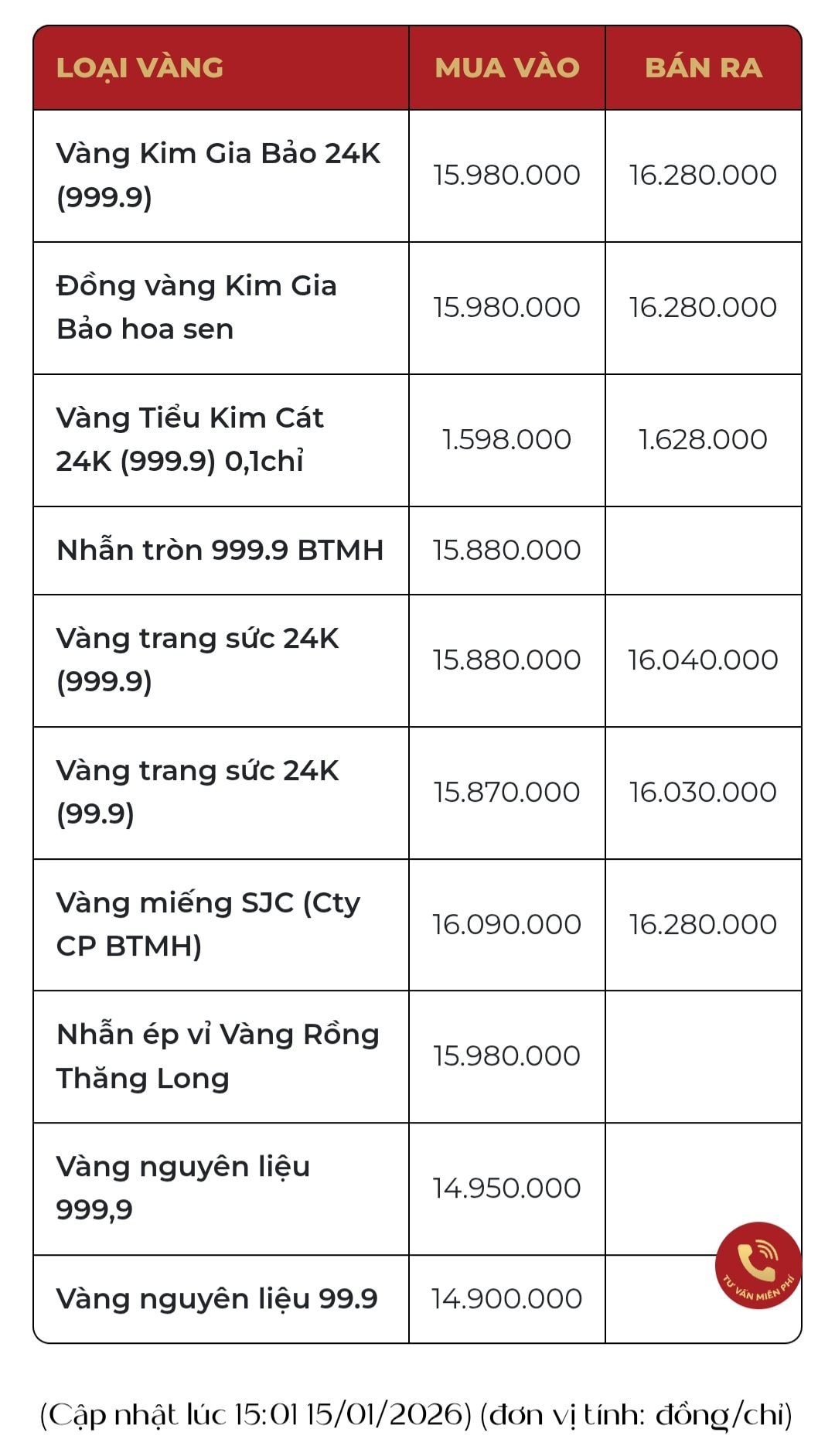 Gi&aacute; v&agrave;ng đột ngột giảm mạnh- Ảnh 1.