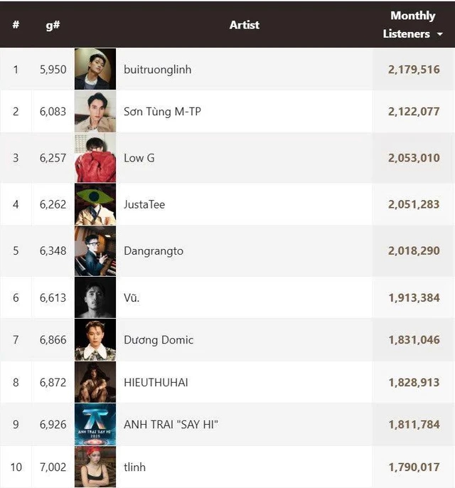 Nam rapper Nam rapper