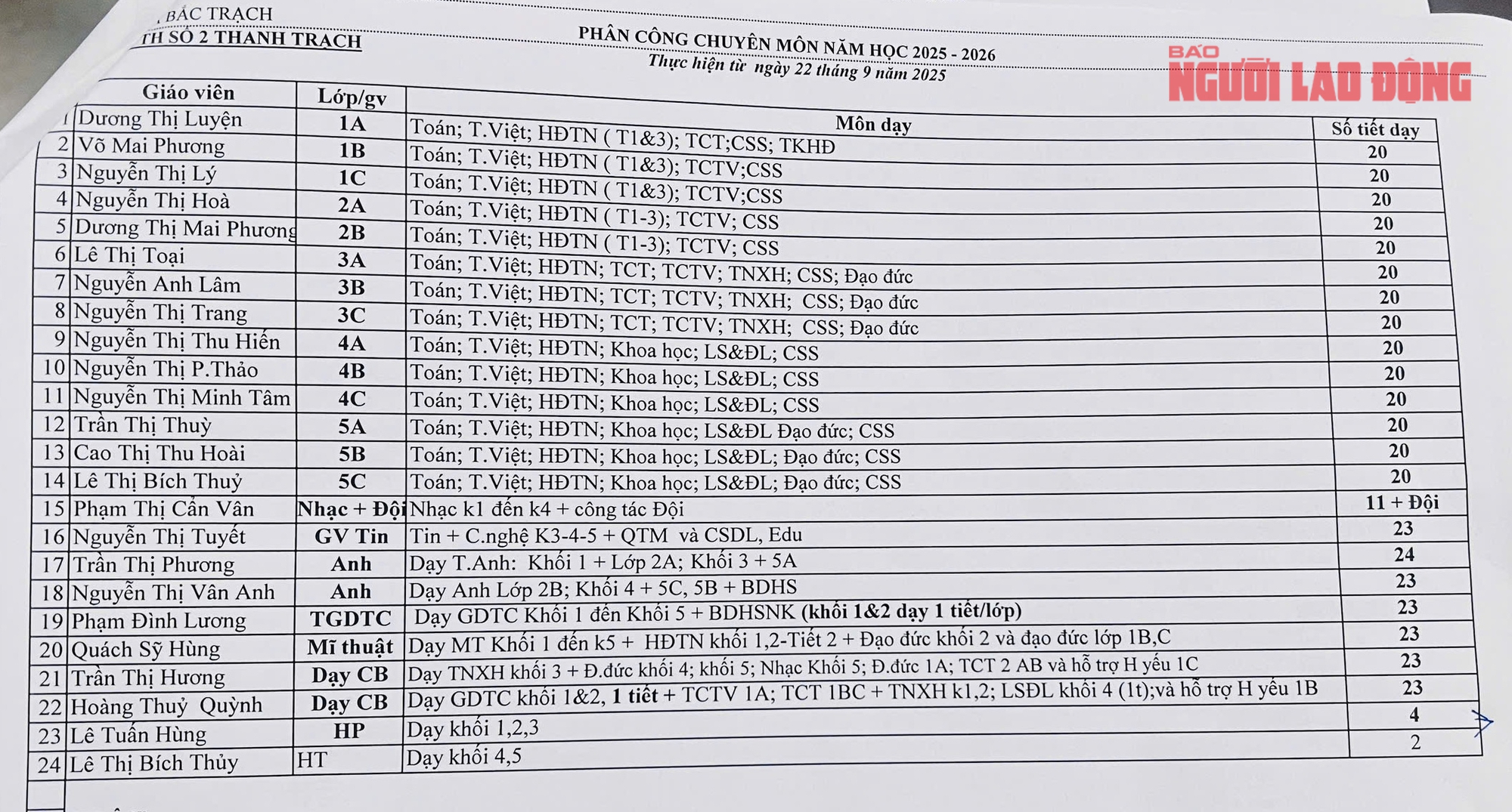 Kiểm tra vụ giảng dạy "kh&ocirc;ng lịch", Hiệu trưởng v&agrave; Hiệu ph&oacute; vẫn hưởng phụ cấp đứng lớp 35%- Ảnh 3.