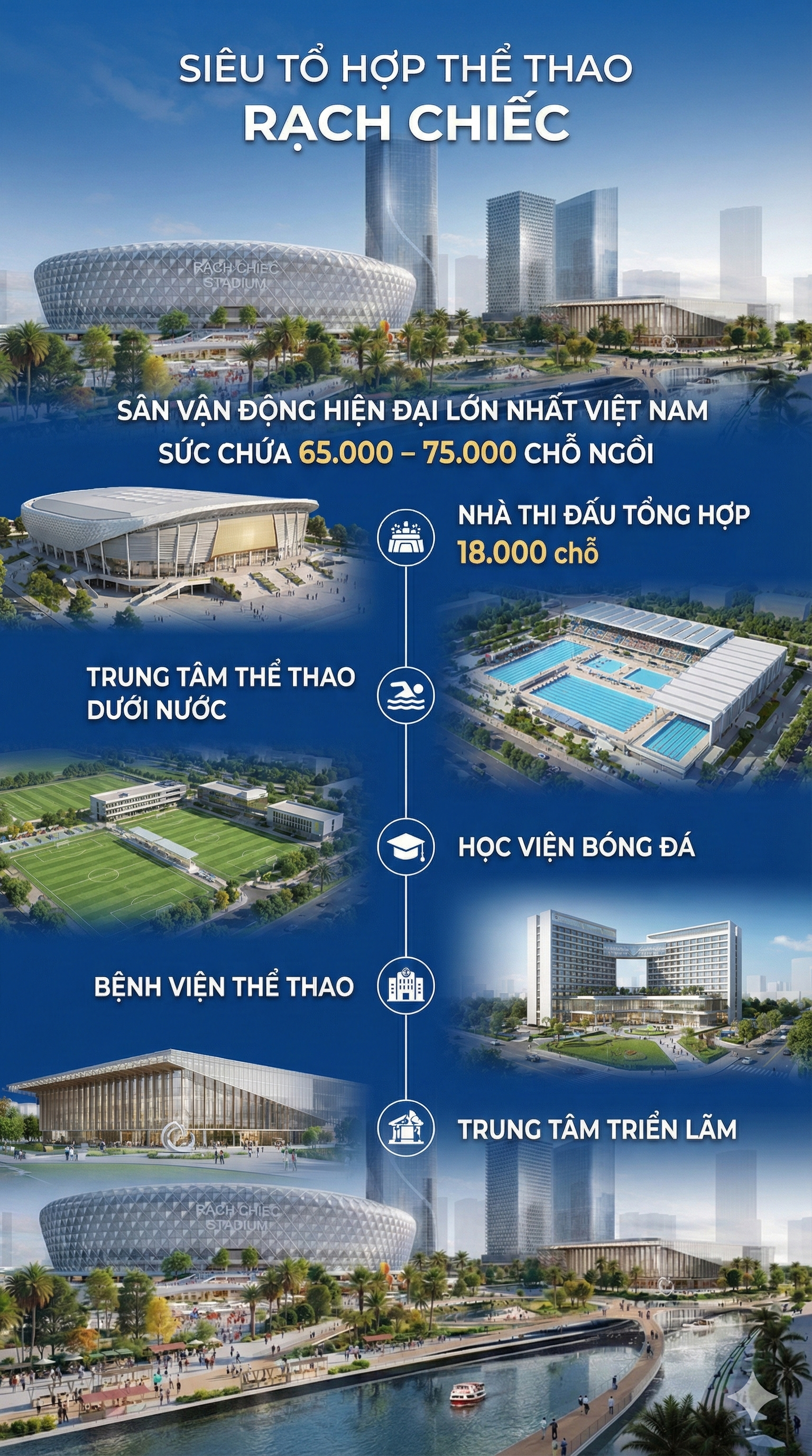 Ch&iacute;nh thức "đ&aacute;nh thức" tổ hợp đặc biệt lớn ở TP.HCM sau 32 năm: Rộng 187 ha, vốn đầu tư 145.629 tỉ đồng- Ảnh 1.