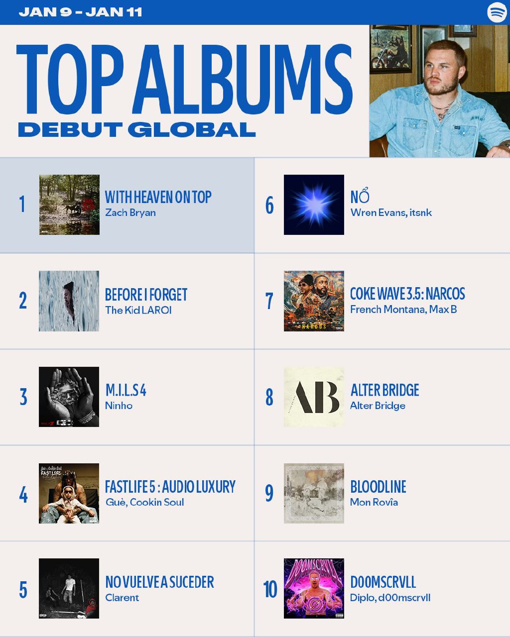 Bị cả c&otilde;i mạng giễu cợt nhưng đ&acirc;y l&agrave; nghệ sĩ Việt duy nhất l&agrave;m được điều n&agrave;y tr&ecirc;n BXH Spotify to&agrave;n cầu- Ảnh 1.