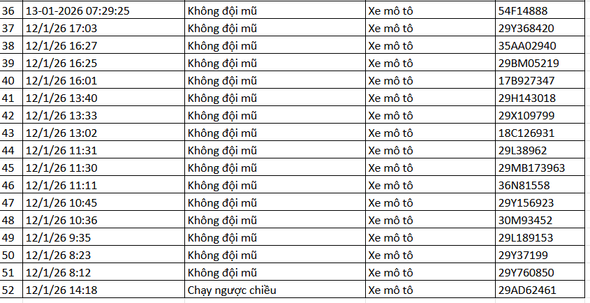 493 chủ xe m&aacute;y c&oacute; biển số sau nhanh ch&oacute;ng nộp phạt nguội theo Nghị định 168- Ảnh 8.