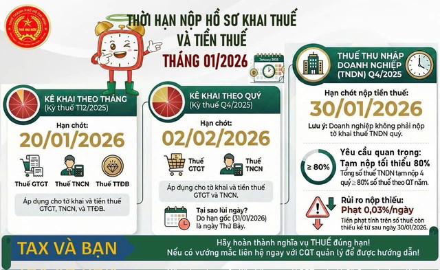 Thuế TP.HCM th&ocirc;ng b&aacute;o n&oacute;ng- Ảnh 1.