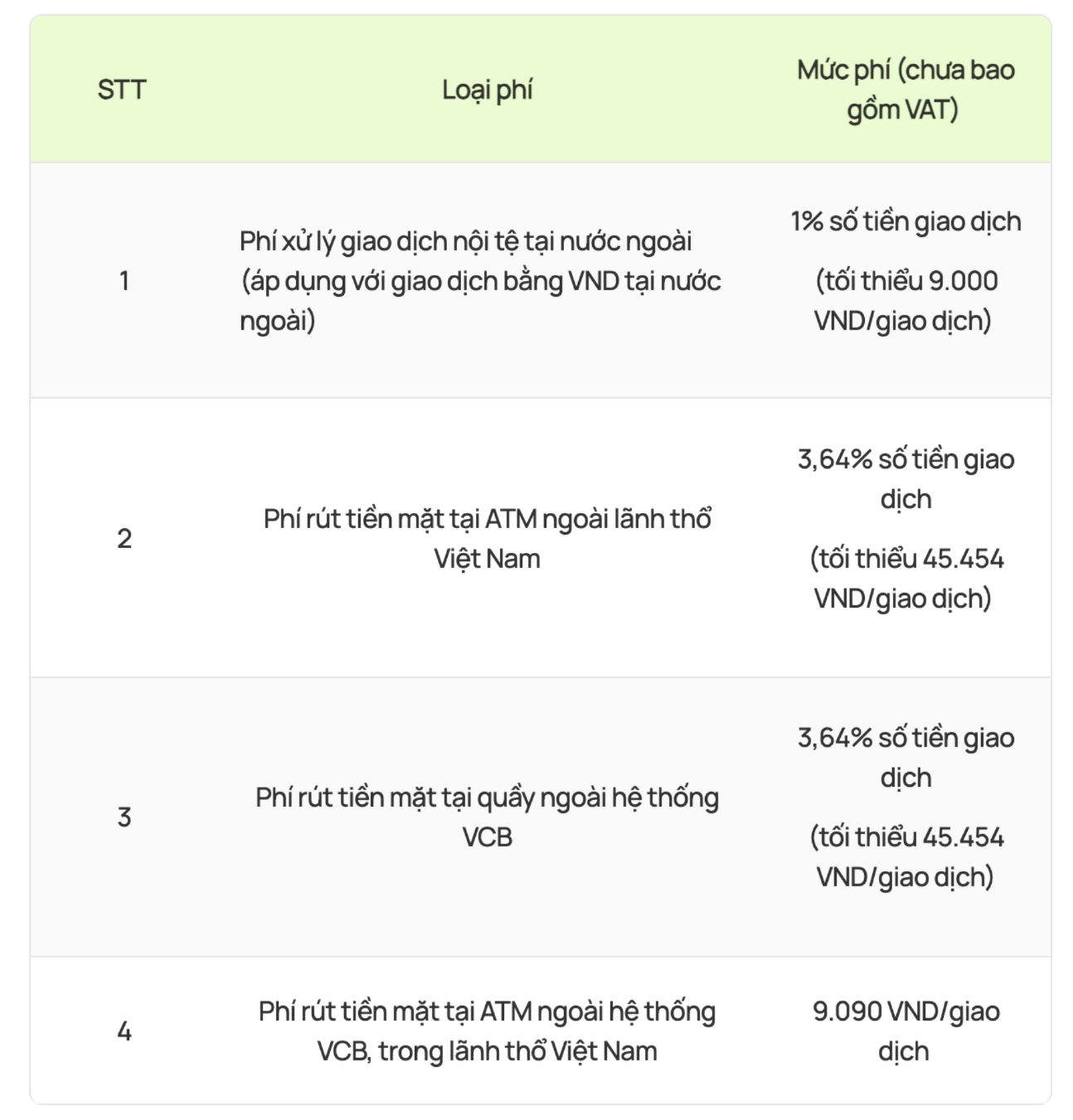 Vietcombank ph&aacute;t th&ocirc;ng b&aacute;o quan trọng đến kh&aacute;ch h&agrave;ng- Ảnh 1.