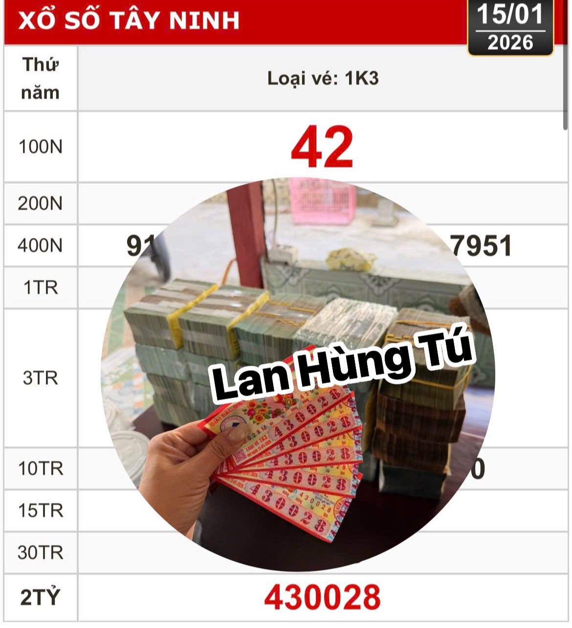 Xổ số miền Nam: Chiều 16-1, xuất hiện nhiều người tr&uacute;ng độc đắc, an ủi v&agrave; giải nhất- Ảnh 1.