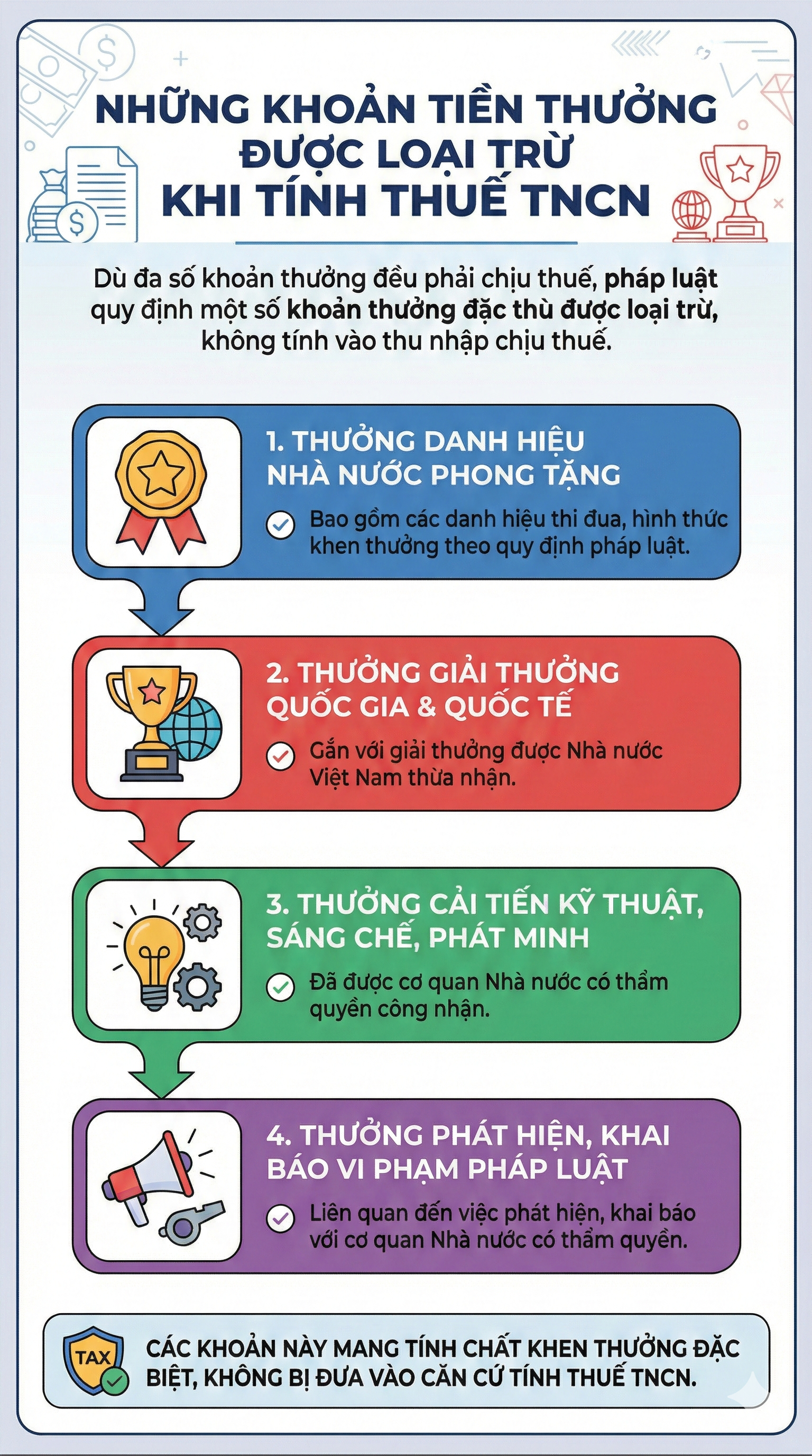H&agrave;ng triệu người sắp nhận số tiền lớn nhưng kh&ocirc;ng phải ai cũng biết c&oacute; phải nộp thuế kh&ocirc;ng?- Ảnh 1.