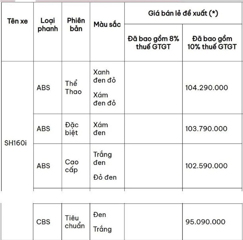 "Vua xe ga" Honda SH 160i 2026 bản cao cấp nhất về Việt Nam: Gi&aacute; hơn 104 triệu, c&oacute; một n&acirc;ng cấp si&ecirc;u "đ&aacute;ng tiền"- Ảnh 5.