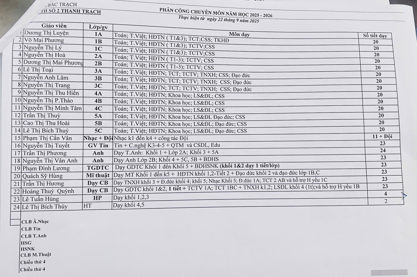 Ch&iacute;nh quyền v&agrave;o cuộc vụ Hiệu trưởng, Hiệu ph&oacute; nhận phụ cấp đều đặn d&ugrave; kh&ocirc;ng đứng lớp đầy đủ- Ảnh 2.