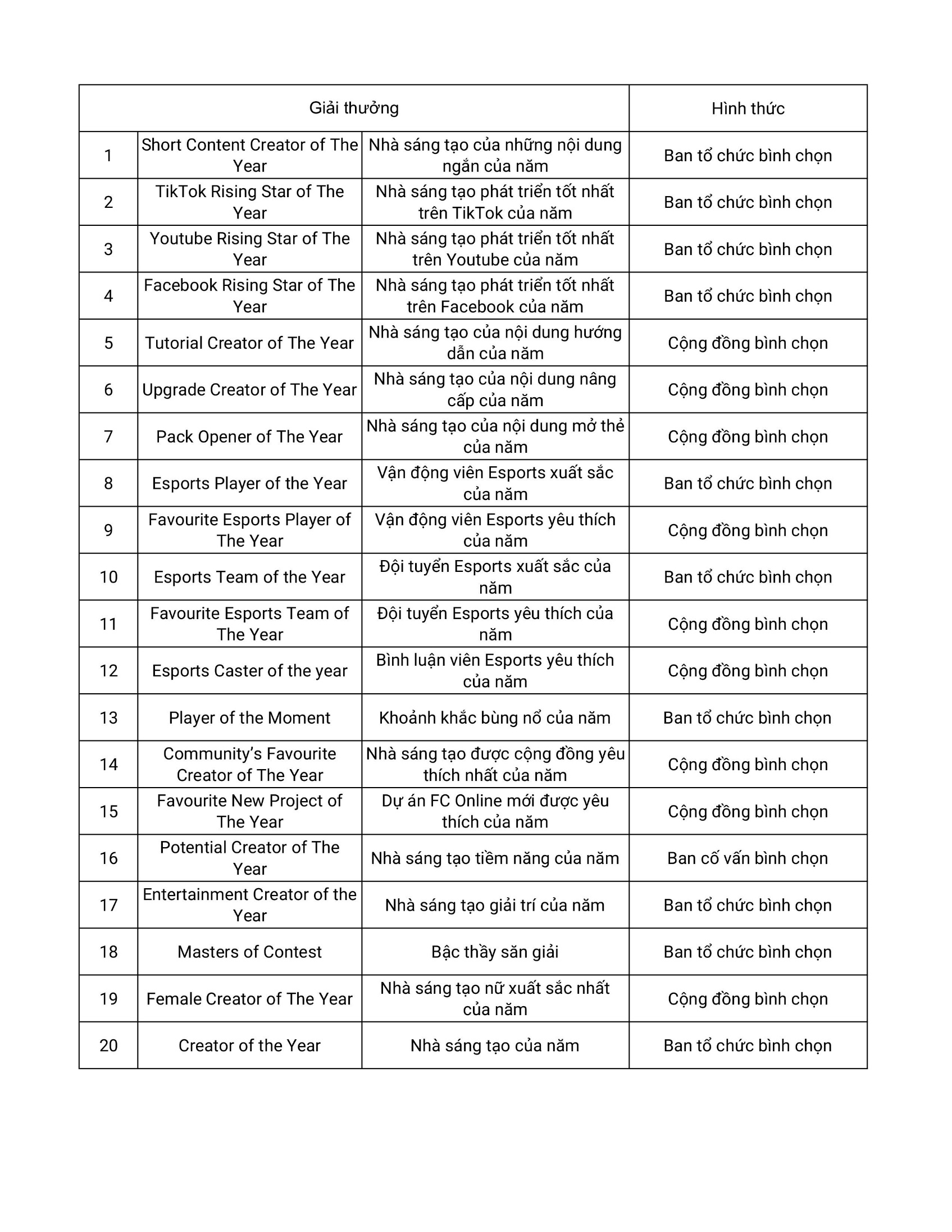 FC Online Year-End Gala 2025: Vinh danh một h&agrave;nh tr&igrave;nh đ&aacute;ng nhớ- Ảnh 3.