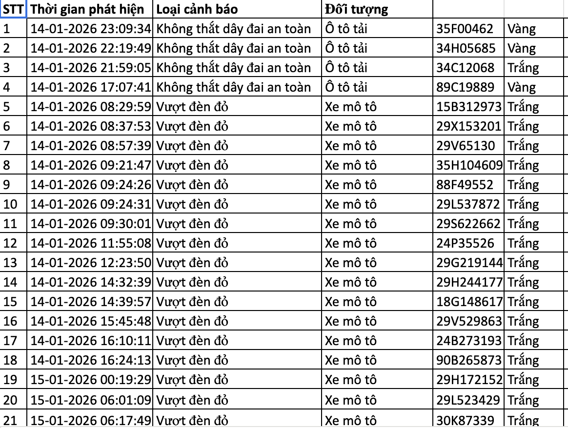 Danh s&aacute;ch phạt nguội trong 24 giờ qua, chủ xe nộp phạt theo Nghị định 168- Ảnh 1.