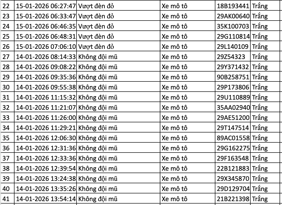Danh s&aacute;ch phạt nguội trong 24 giờ qua, chủ xe nộp phạt theo Nghị định 168- Ảnh 2.