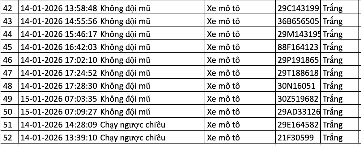 Danh s&aacute;ch phạt nguội trong 24 giờ qua, chủ xe nộp phạt theo Nghị định 168- Ảnh 3.