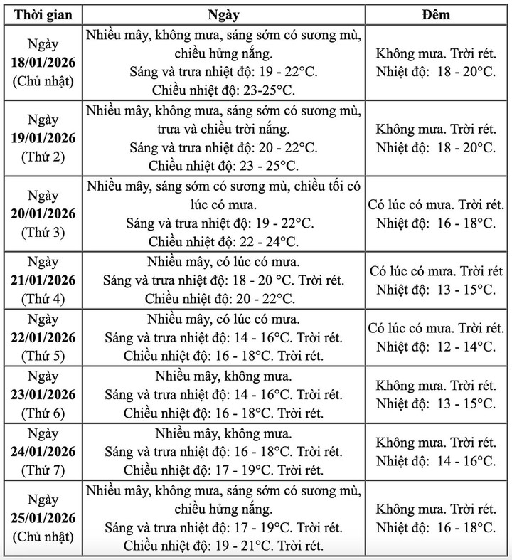 Tin kh&ocirc;ng kh&iacute; lạnh mạnh mới nhất v&agrave; dự b&aacute;o thời điểm miền Bắc chuyển mưa r&eacute;t- Ảnh 2.