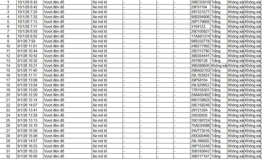 403 chủ xe c&oacute; biển số sau nhanh ch&oacute;ng nộp phạt nguội theo Nghị định 168: C&oacute; vi phạm mức phạt l&ecirc;n đến 22 triệu đồng- Ảnh 10.