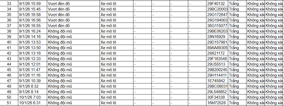 403 chủ xe c&oacute; biển số sau nhanh ch&oacute;ng nộp phạt nguội theo Nghị định 168: C&oacute; vi phạm mức phạt l&ecirc;n đến 22 triệu đồng- Ảnh 11.