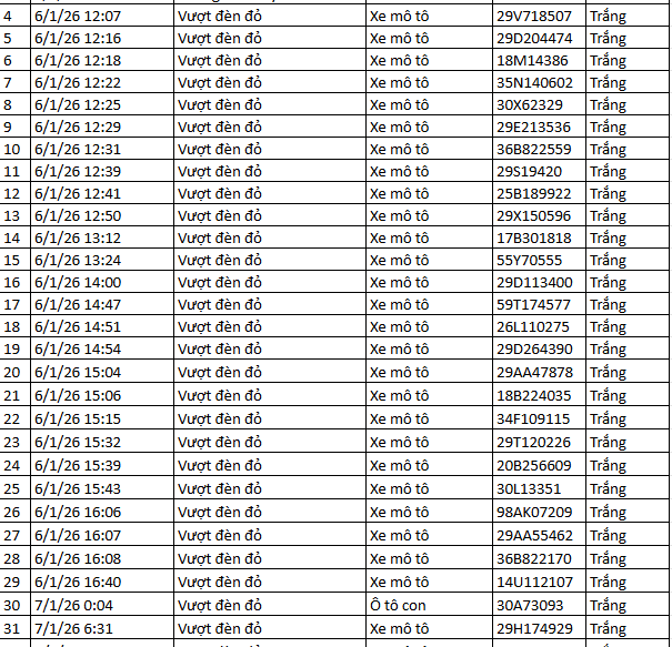 403 chủ xe c&oacute; biển số sau nhanh ch&oacute;ng nộp phạt nguội theo Nghị định 168: C&oacute; vi phạm mức phạt l&ecirc;n đến 22 triệu đồng- Ảnh 12.